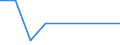 Flow: Exports / Measure: Values / Partner Country: Belgium, Luxembourg / Reporting Country: Luxembourg