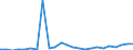 Flow: Exports / Measure: Values / Partner Country: Belgium, Luxembourg / Reporting Country: Netherlands