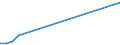 Flow: Exports / Measure: Values / Partner Country: Belgium, Luxembourg / Reporting Country: Portugal