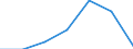 Flow: Exports / Measure: Values / Partner Country: Belgium, Luxembourg / Reporting Country: Sweden