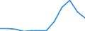 Flow: Exports / Measure: Values / Partner Country: Belgium, Luxembourg / Reporting Country: Switzerland incl. Liechtenstein