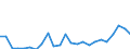 Flow: Exports / Measure: Values / Partner Country: Belgium, Luxembourg / Reporting Country: United Kingdom