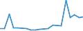 Flow: Exports / Measure: Values / Partner Country: Chinese Taipei / Reporting Country: Austria