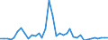 Flow: Exports / Measure: Values / Partner Country: World / Reporting Country: Australia