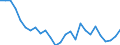 Flow: Exports / Measure: Values / Partner Country: World / Reporting Country: Austria