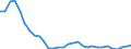 Flow: Exports / Measure: Values / Partner Country: World / Reporting Country: Belgium