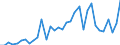 Flow: Exports / Measure: Values / Partner Country: World / Reporting Country: Chile