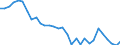 Flow: Exports / Measure: Values / Partner Country: World / Reporting Country: Czech Rep.