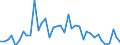 Flow: Exports / Measure: Values / Partner Country: World / Reporting Country: Finland
