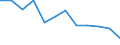 Flow: Exports / Measure: Values / Partner Country: World / Reporting Country: Germany