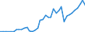 Flow: Exports / Measure: Values / Partner Country: World / Reporting Country: Greece