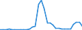 Flow: Exports / Measure: Values / Partner Country: World / Reporting Country: Hungary