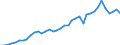 Flow: Exports / Measure: Values / Partner Country: World / Reporting Country: Italy incl. San Marino & Vatican