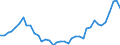 Flow: Exports / Measure: Values / Partner Country: World / Reporting Country: Japan