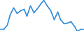 Flow: Exports / Measure: Values / Partner Country: World / Reporting Country: Korea, Rep. of