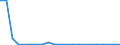 Flow: Exports / Measure: Values / Partner Country: World / Reporting Country: Luxembourg