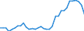 Flow: Exports / Measure: Values / Partner Country: World / Reporting Country: Mexico
