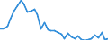 Flow: Exports / Measure: Values / Partner Country: World / Reporting Country: Netherlands