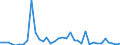 Flow: Exports / Measure: Values / Partner Country: World / Reporting Country: New Zealand