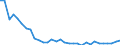 Flow: Exports / Measure: Values / Partner Country: World / Reporting Country: Poland