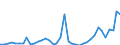 Flow: Exports / Measure: Values / Partner Country: World / Reporting Country: Portugal