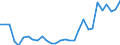 Flow: Exports / Measure: Values / Partner Country: World / Reporting Country: Slovenia