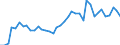 Flow: Exports / Measure: Values / Partner Country: World / Reporting Country: Spain