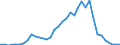 Flow: Exports / Measure: Values / Partner Country: World / Reporting Country: Sweden