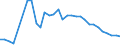 Flow: Exports / Measure: Values / Partner Country: World / Reporting Country: United Kingdom
