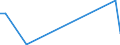 Flow: Exports / Measure: Values / Partner Country: Argentina / Reporting Country: Austria