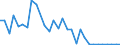 Flow: Exports / Measure: Values / Partner Country: Argentina / Reporting Country: Belgium