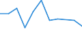Flow: Exports / Measure: Values / Partner Country: Argentina / Reporting Country: Canada