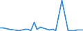 Flow: Exports / Measure: Values / Partner Country: Argentina / Reporting Country: Chile