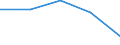 Flow: Exports / Measure: Values / Partner Country: Argentina / Reporting Country: Czech Rep.