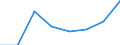 Flow: Exports / Measure: Values / Partner Country: Argentina / Reporting Country: EU 28-Extra EU