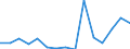 Flow: Exports / Measure: Values / Partner Country: Argentina / Reporting Country: France incl. Monaco & overseas