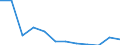 Flow: Exports / Measure: Values / Partner Country: Argentina / Reporting Country: Germany