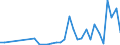 Flow: Exports / Measure: Values / Partner Country: Argentina / Reporting Country: Mexico