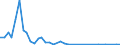 Flow: Exports / Measure: Values / Partner Country: Argentina / Reporting Country: Netherlands