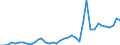 Flow: Exports / Measure: Values / Partner Country: Argentina / Reporting Country: Spain