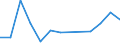 Flow: Exports / Measure: Values / Partner Country: Argentina / Reporting Country: Sweden