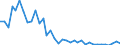 Flow: Exports / Measure: Values / Partner Country: Argentina / Reporting Country: Switzerland incl. Liechtenstein