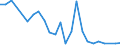 Flow: Exports / Measure: Values / Partner Country: Argentina / Reporting Country: United Kingdom