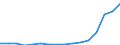Flow: Exports / Measure: Values / Partner Country: Belgium, Luxembourg / Reporting Country: Austria