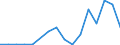 Flow: Exports / Measure: Values / Partner Country: Belgium, Luxembourg / Reporting Country: Belgium