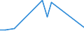 Flow: Exports / Measure: Values / Partner Country: Belgium, Luxembourg / Reporting Country: Canada