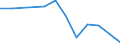 Flow: Exports / Measure: Values / Partner Country: Belgium, Luxembourg / Reporting Country: Czech Rep.