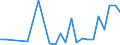 Flow: Exports / Measure: Values / Partner Country: Belgium, Luxembourg / Reporting Country: Denmark