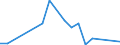 Flow: Exports / Measure: Values / Partner Country: Belgium, Luxembourg / Reporting Country: Greece