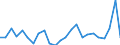 Flow: Exports / Measure: Values / Partner Country: Belgium, Luxembourg / Reporting Country: Italy incl. San Marino & Vatican
